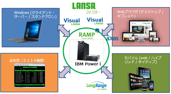 LANSAt@~[Tv}