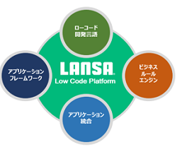 LANSAt@~[C[W